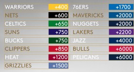 北京首钢男篮新赛季阵容大升级：签下强援，超级5虎阵容亮相