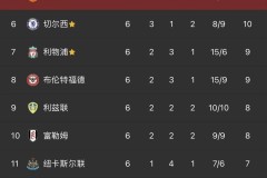 滕哈赫的五宗罪：更衣室危机背后的教练管理反思